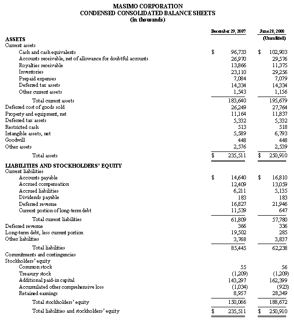 Masimo - News Media 2008 - Quarter 2