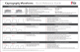 Masimo - Thumbnail of Capnography Waveforms