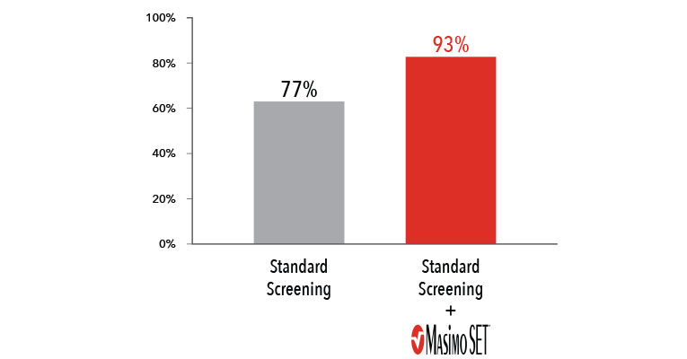 Masimo - Improved Critical Congenital Heart Disease Screening