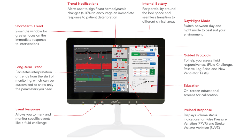 LiDCO monitor on stand 